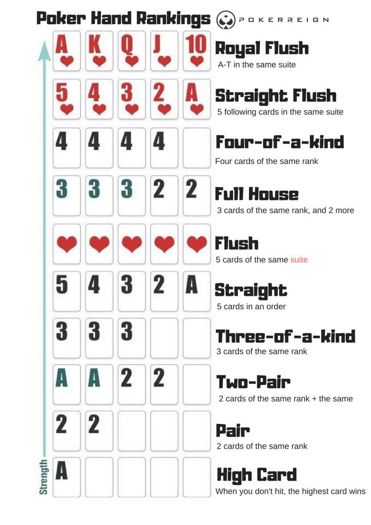 Q3 What Are Different Poker Hands